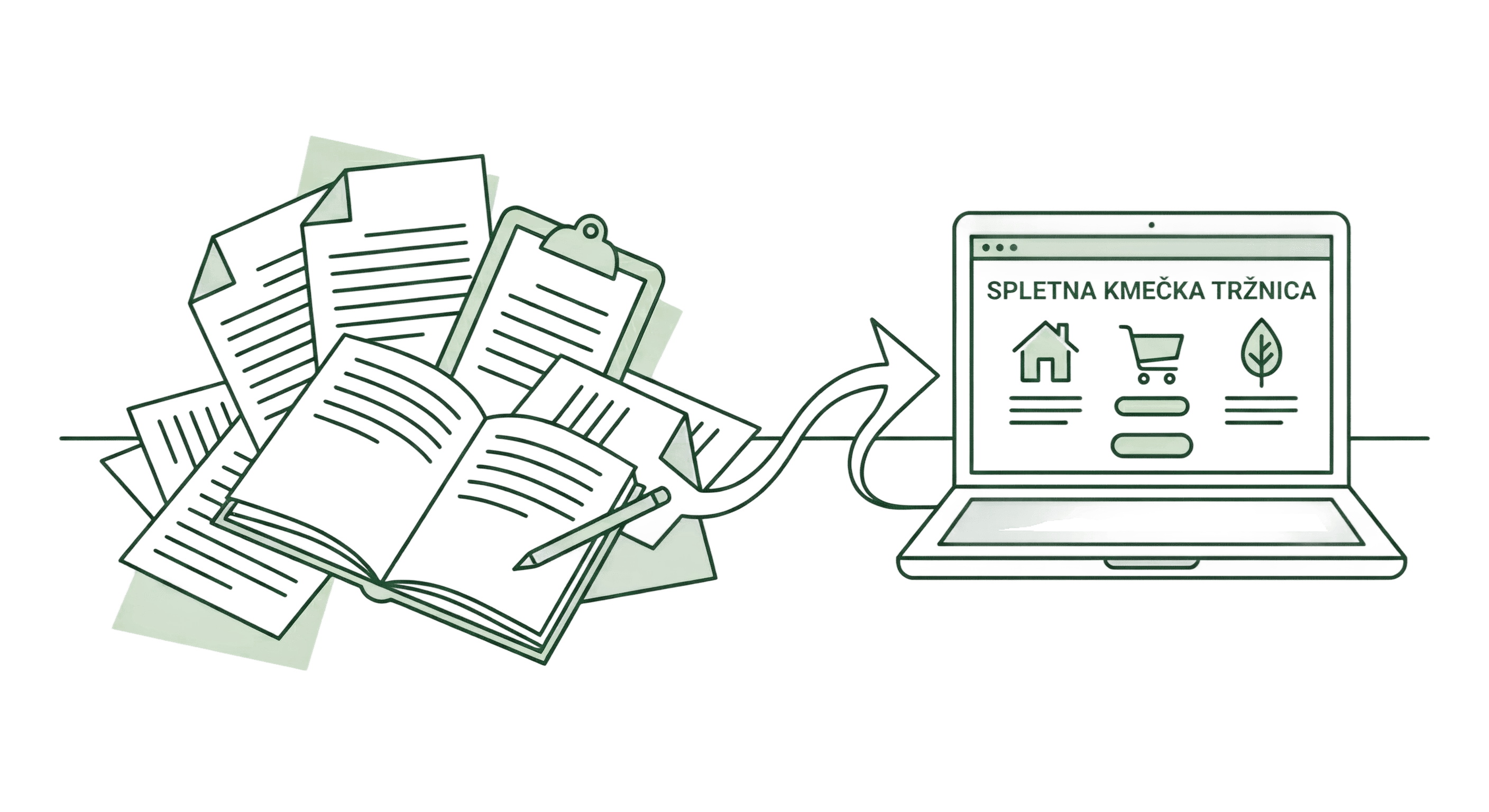 Spletna naročilnica za tedenska naročila kmetije